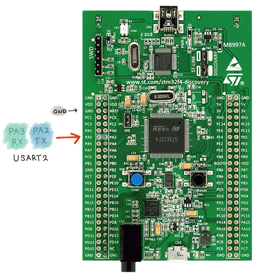 Pin Diagram of STM32F4 Discovery USART2