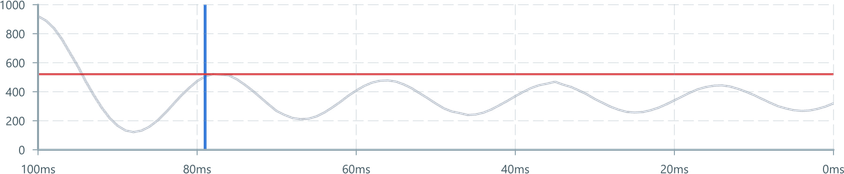 Screenshot of ChartAnnotation