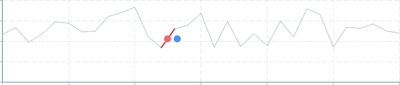 Screenshot of component operatorsSearch closestPointOnLineSegment