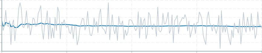 Screenshot of component operatorsStatistics geometricMean