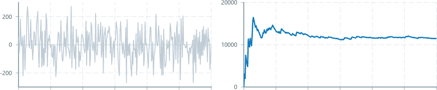 Screenshot of component operatorsStatistics variance