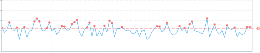 Screenshot of component GraphInteractive dfwatch