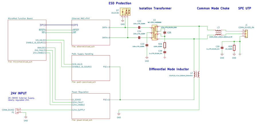 sch-pse-overview