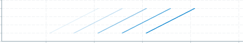 Screenshot of component ChartAnnotation linesegmentopacity