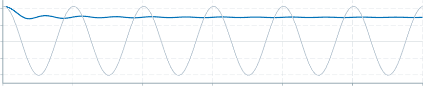 Screenshot of component operatorsStatistics rootMeanSquare