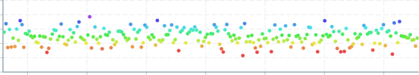 Screenshot of component ScatterPlot color-advanced-gradient