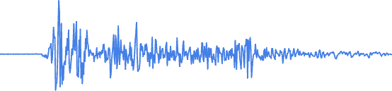 Screenshot of LineChart