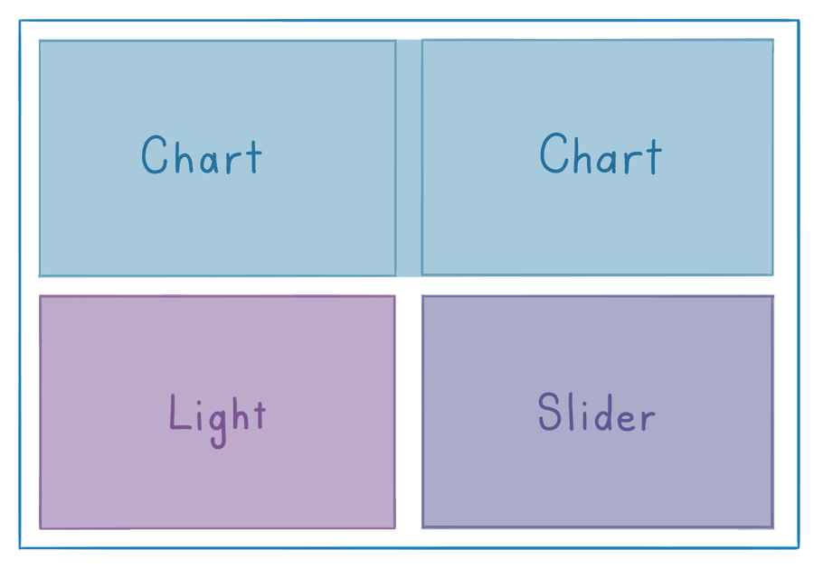 Named areas allow grid definition by name instead of row/column number