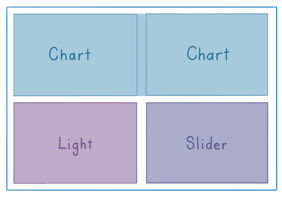 Rectangular grid of boxes (chart chart light slider) representing the layout