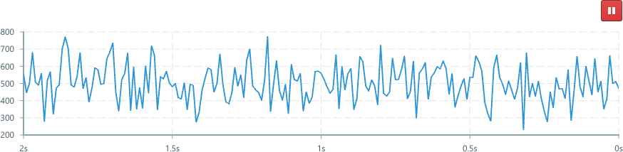 Screenshot of component ChartPauseButton example