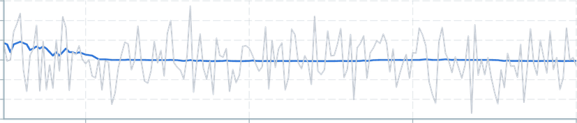 Screenshot of component operatorsStatistics median