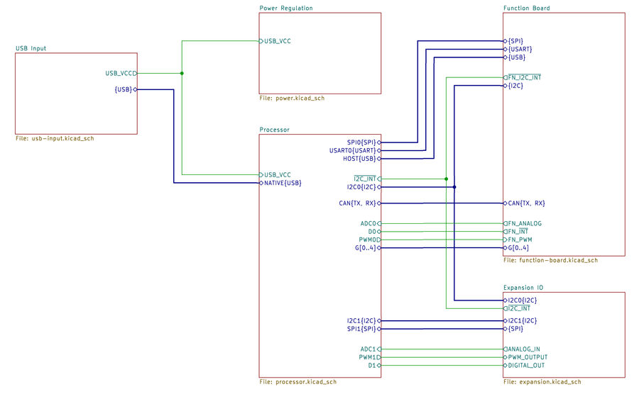 sch-backplane-overview