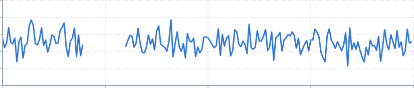 Screenshot of component operatorsContinuity deltaTimeContinuityBreaker