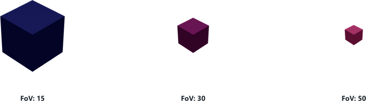 Screenshot of component Environment fov