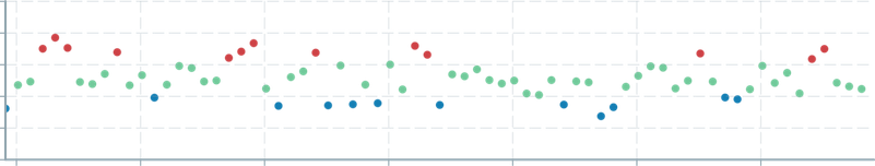 Screenshot of component ScatterPlot color-advanced