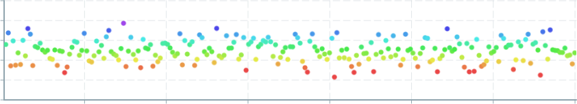 Screenshot of component ScatterPlot color-advanced-gradient