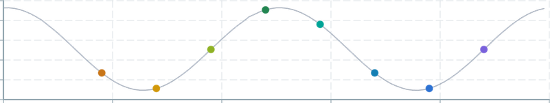 Screenshot of component ChartAnnotation pointannotationcolor