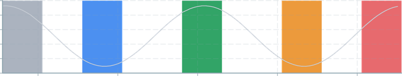 Screenshot of component ChartAnnotation boxcolor