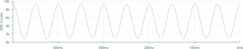 Screenshot of component ChartAxis tickformat