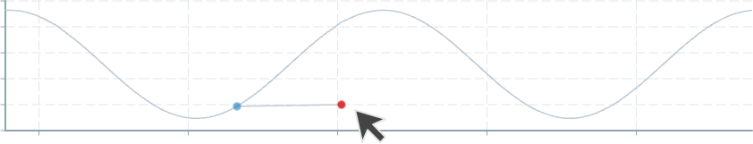 Screenshot of component ChartAnnotation linesegment