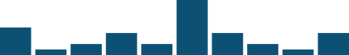 Screenshot of BarChart