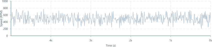 Screenshot of component ChartAxis label