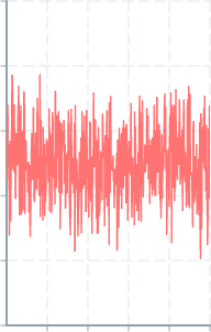 Screenshot of component ChartContainer width