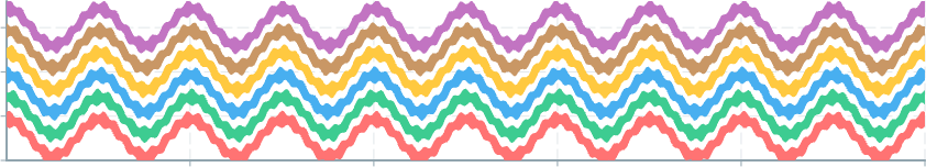 Screenshot of component AreaChart chart-color