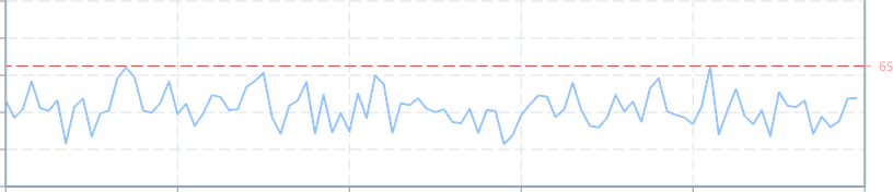 Screenshot of component GraphInteractive hardcoded