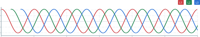 Screenshot of component Legend overview