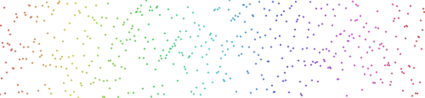Screenshot of ScatterPlot