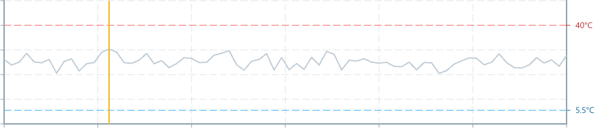 Screenshot of component GraphBasic annotations