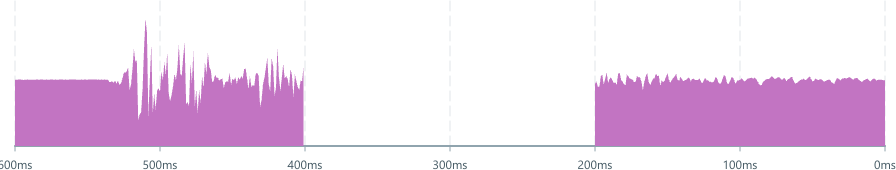 Screenshot of component AreaChart continuity