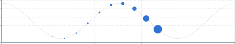 Screenshot of component ChartAnnotation pointannotationsize
