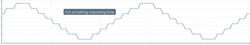 Screenshot of component ChartAnnotation elementannotation