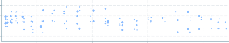 Screenshot of component ScatterPlot size-advanced