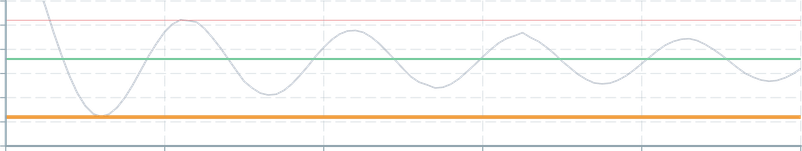 Screenshot of component ChartAnnotation horizontallineannotation