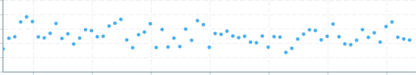 Screenshot of component ScatterPlot color-global