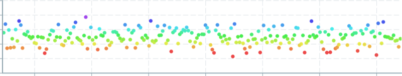 Screenshot of component ScatterPlot color-advanced-gradient