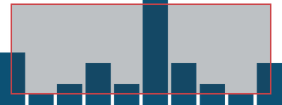 Screenshot of BarChartDomain
