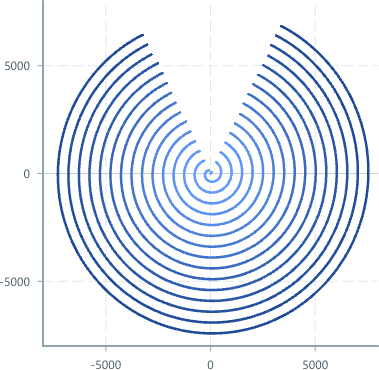 Screenshot of component TimeSlicedLineChart continuity