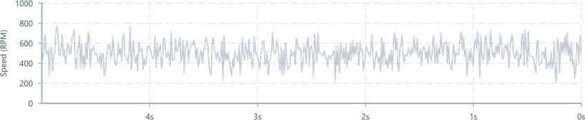 Screenshot of component ChartAxis labelpadding