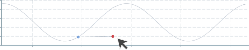Screenshot of component ChartAnnotation linesegment