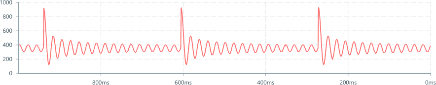 Screenshot of component LineChart basic