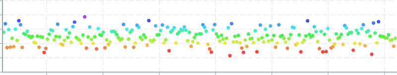 Screenshot of component ScatterPlot color-advanced-gradient