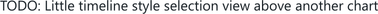 Screenshot of component ZoomBrush timeline