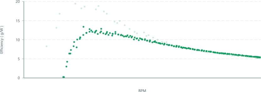 Screenshot of component ScatterPlot example