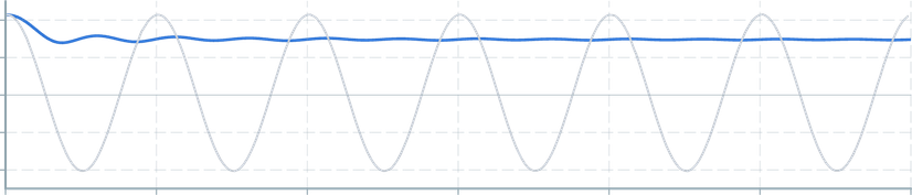 Screenshot of component operatorsStatistics rootMeanSquare