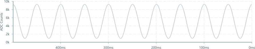 Screenshot of component ChartAxis tickformat