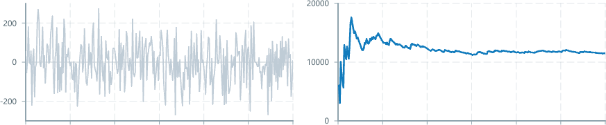 Screenshot of component operatorsStatistics sampleVariance